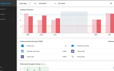Prodoscore — Microsoft 365 plugin