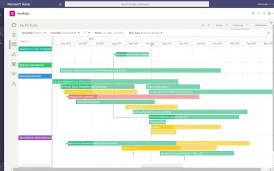 Project Portfolio Management (PPM) by OnePlan — Microsoft 365 plugin