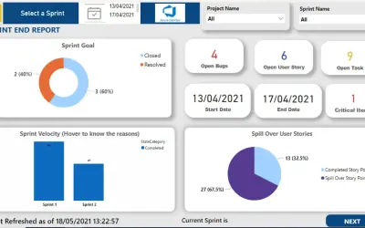 Project Tracking Dashboard- Azure DevOps — Microsoft 365 plugin