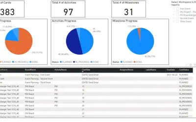 Projectplace by Planview — Microsoft 365 plugin