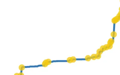Pulse Chart — Microsoft 365 plugin