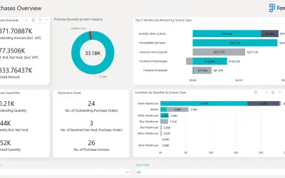 Purchasing Reports for Business Central — Microsoft 365 plugin