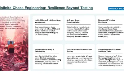 Qinfinite: Chaos Engineering Platform — Microsoft 365 plugin