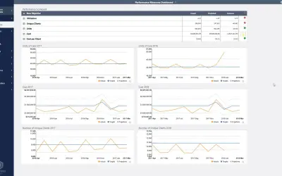 Questica Budget for Healthcare — Microsoft 365 plugin