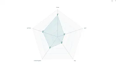 Radar Chart by Clear Peaks — Microsoft 365 plugin