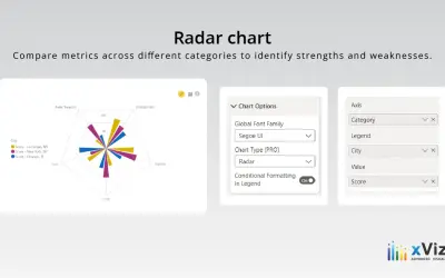 Radar/Polar Chart - xViz — Microsoft 365 plugin