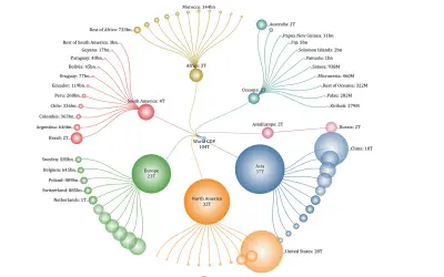 Radial Tree — Microsoft 365 plugin