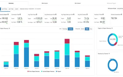 Raptor Smart Advisor — Microsoft 365 plugin