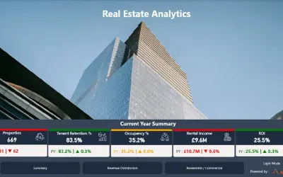 Real Estate Analytics Report — Microsoft 365 plugin