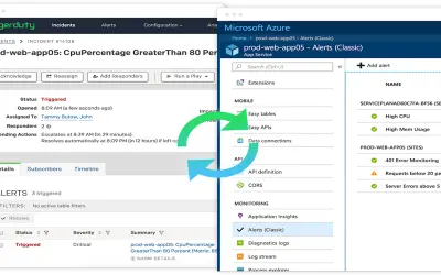 Real-Time Digital Operations Management for Azure — Microsoft 365 plugin