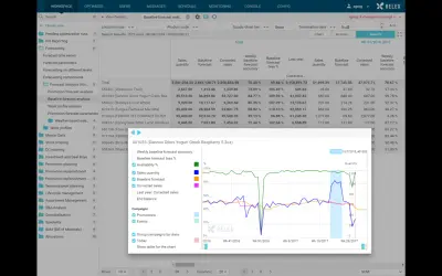 RELEX Solutions — Microsoft 365 plugin