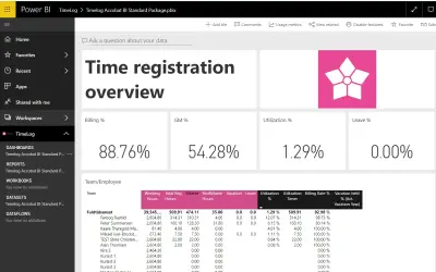 Reporting for TimeLog — Microsoft 365 plugin