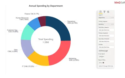 Ring Chart by MAQ Software — Microsoft 365 plugin