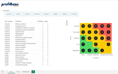 Risk Matrix by Profitbase — Microsoft 365 plugin