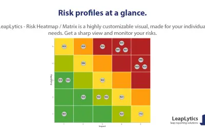 Risk Matrix / Heatmap - LeapLytics — Microsoft 365 plugin