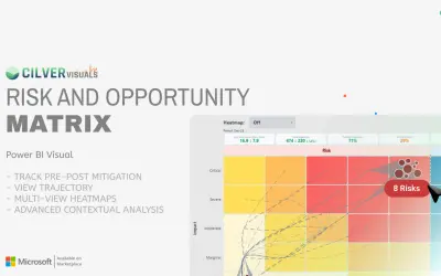 Risk & Opportunity Matrix — Microsoft 365 plugin