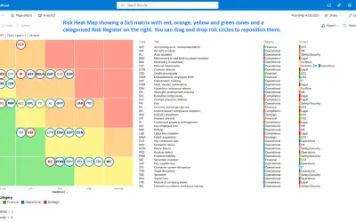 Risk Register and Heat Map — Microsoft 365 plugin