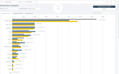 Roivenue — Microsoft 365 plugin
