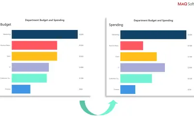 Rotating Chart by MAQ Software — Microsoft 365 plugin