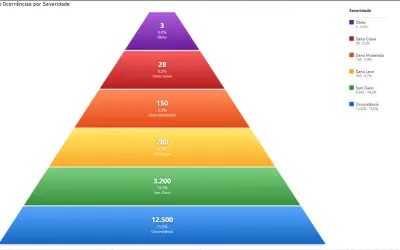 safety-pyramid — Microsoft 365 plugin