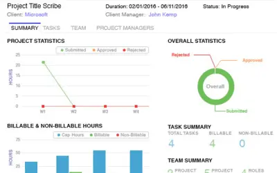 Saketa Timesheet — Microsoft 365 plugin