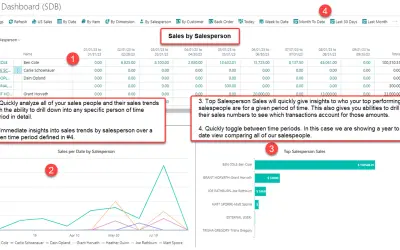 Sales Dashboard — Microsoft 365 plugin