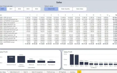 Sales & Finance for Badger — Microsoft 365 plugin
