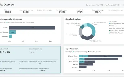 Sales Power BI app for Business Central (27.0 and later) — Microsoft 365 plugin