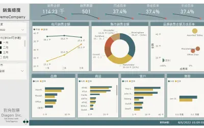 Sales Report for Dynamics 365 Business Central - Basic — Microsoft 365 plugin