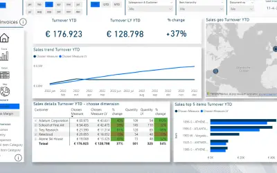 Sales Report for Dynamics 365 Business Central — Microsoft 365 plugin