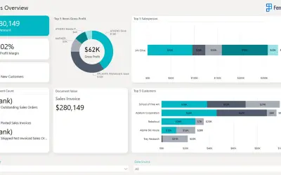 Sales Reports for Business Central — Microsoft 365 plugin