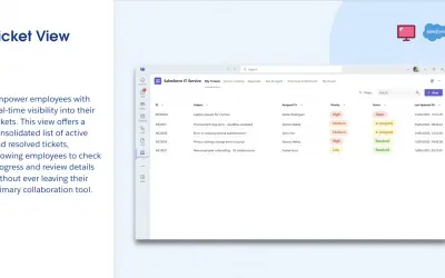 Salesforce IT Service — Microsoft 365 plugin