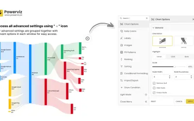 Sankey Chart by Powerviz — Microsoft 365 plugin