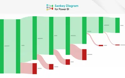 Sankey Diagram by ChartExpo — Microsoft 365 plugin