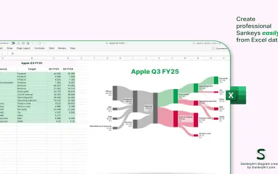 Sankey Diagram by SankeyArt — Microsoft 365 plugin