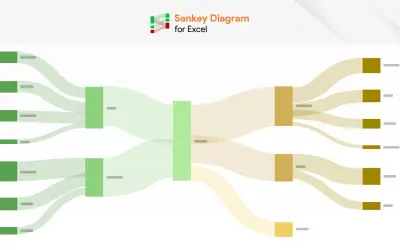 Sankey Diagram for Excel by ChartExpo — Microsoft 365 plugin