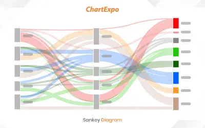 Sankey Diagram for Power BI by ChartExpo — Microsoft 365 plugin