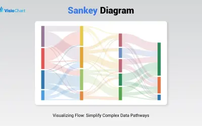 Sankey Diagram — Microsoft 365 plugin