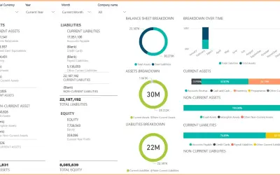 SAP Business One Analytics by Zap — Microsoft 365 plugin