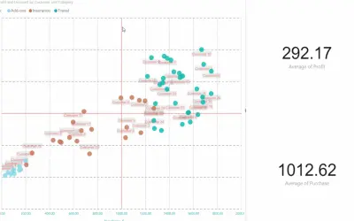 Scatter Chart by Akvelon — Microsoft 365 plugin