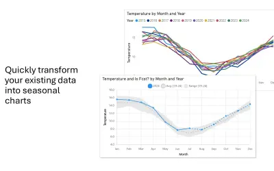 Seasonal Chart — Microsoft 365 plugin