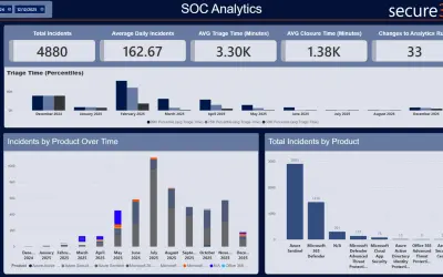 secure365 Managed Cybersecurity Dashboards — Microsoft 365 plugin