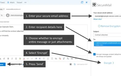 SecureMail — Microsoft 365 plugin