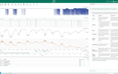 Seeq Industrial Analytics Platform Suite — Microsoft 365 plugin