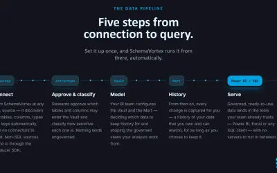 Self-managing data lakehouse | SchemaVortex — Microsoft 365 plugin