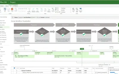 Sensei Workflow Visualization — Microsoft 365 plugin