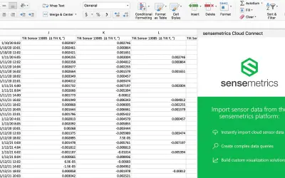 sensemetrics Cloud Connect — Microsoft 365 plugin