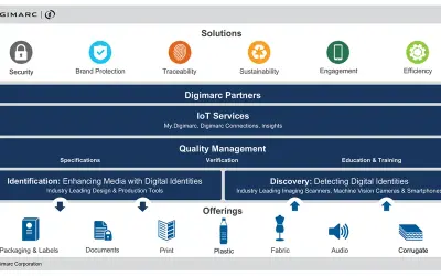 Serialization for the Supply Chain — Microsoft 365 plugin