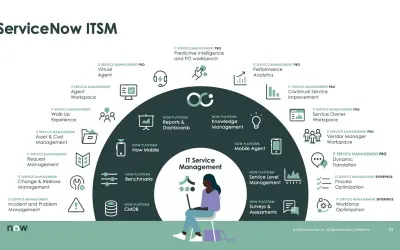 ServiceNow IT Service Management (ServiceNow DC) — Microsoft 365 plugin