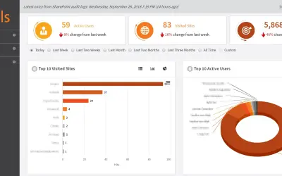 SharePoint Vitals — Microsoft 365 plugin